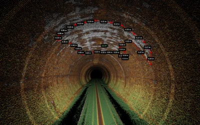 The Value of Quantitative Asset Analysis in Underground Utility Surveys